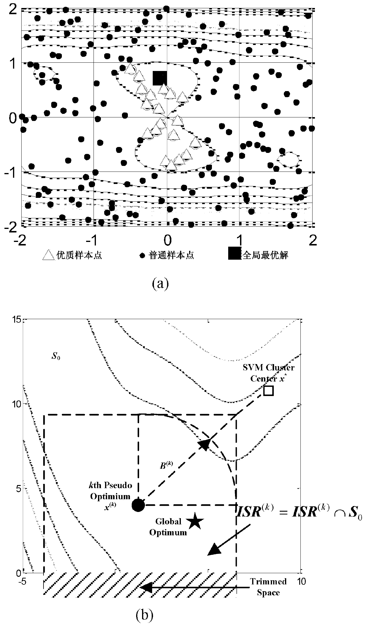 Satellite constellation system multidisciplinary design optimization method based on agent model