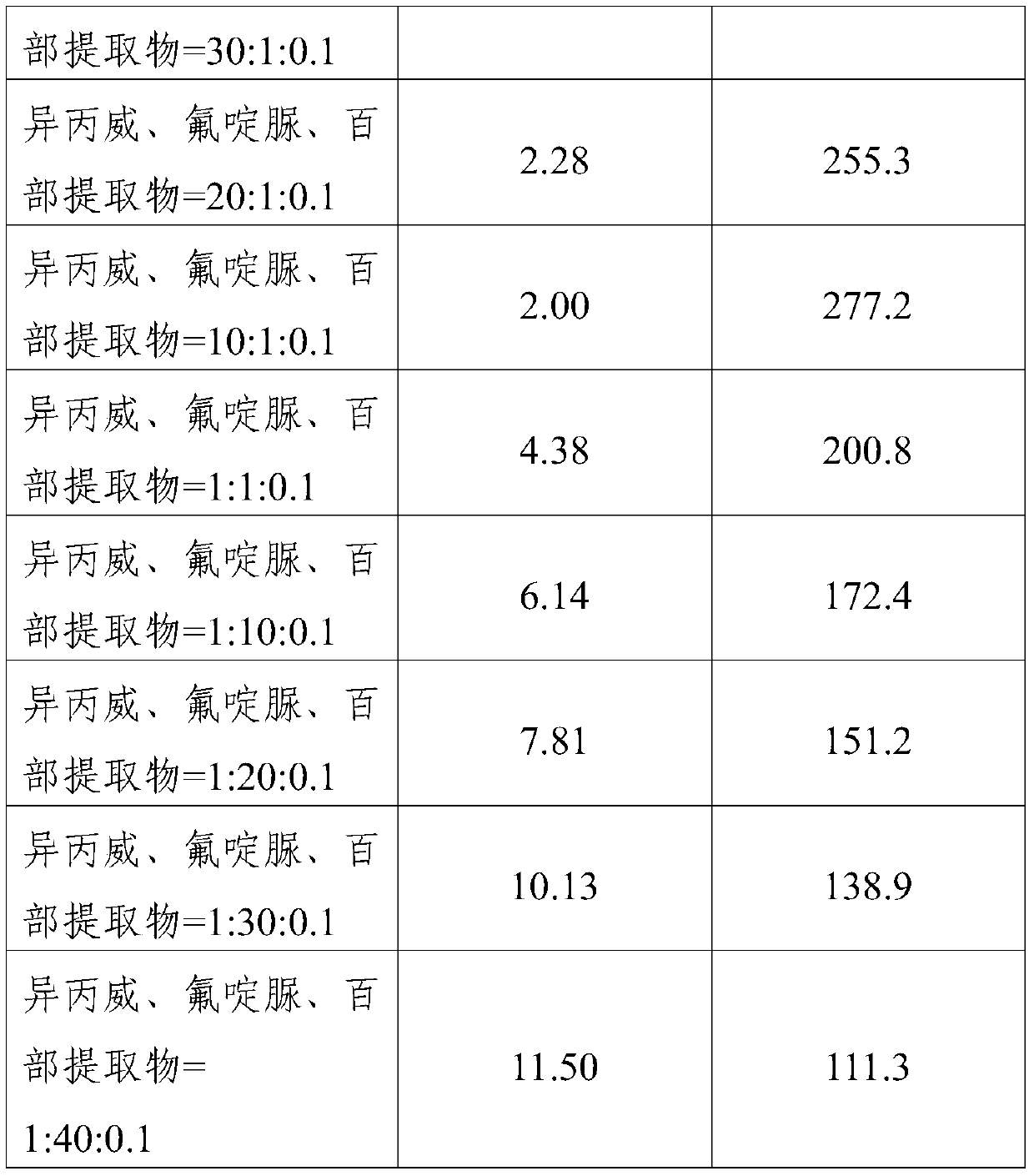 Broad-spectrum insecticidal and bactericidal composition for greenhouse vegetables and insecticidal and bactericidal agent