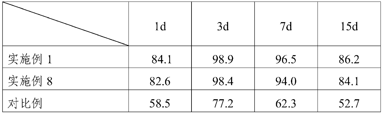 Broad-spectrum insecticidal and bactericidal composition for greenhouse vegetables and insecticidal and bactericidal agent