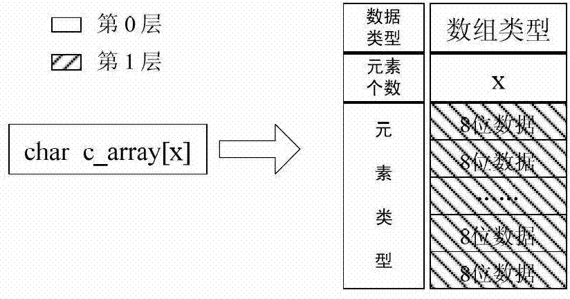 General data format conversion method and system for network data transmission of airborne equipment