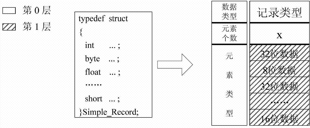 General data format conversion method and system for network data transmission of airborne equipment