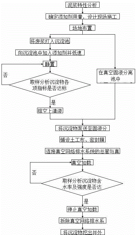 Agent vacuum pre-compression method for treating engineering waste slurry