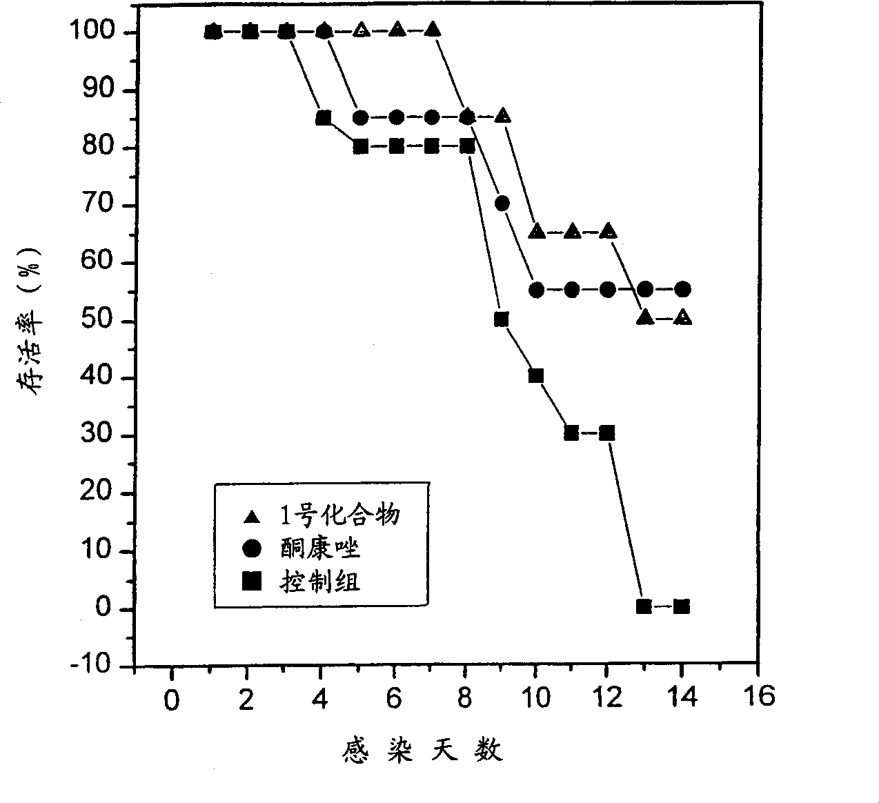 6.7-disubstituted-5,8-quinolinedione derivatives as antifungal agent