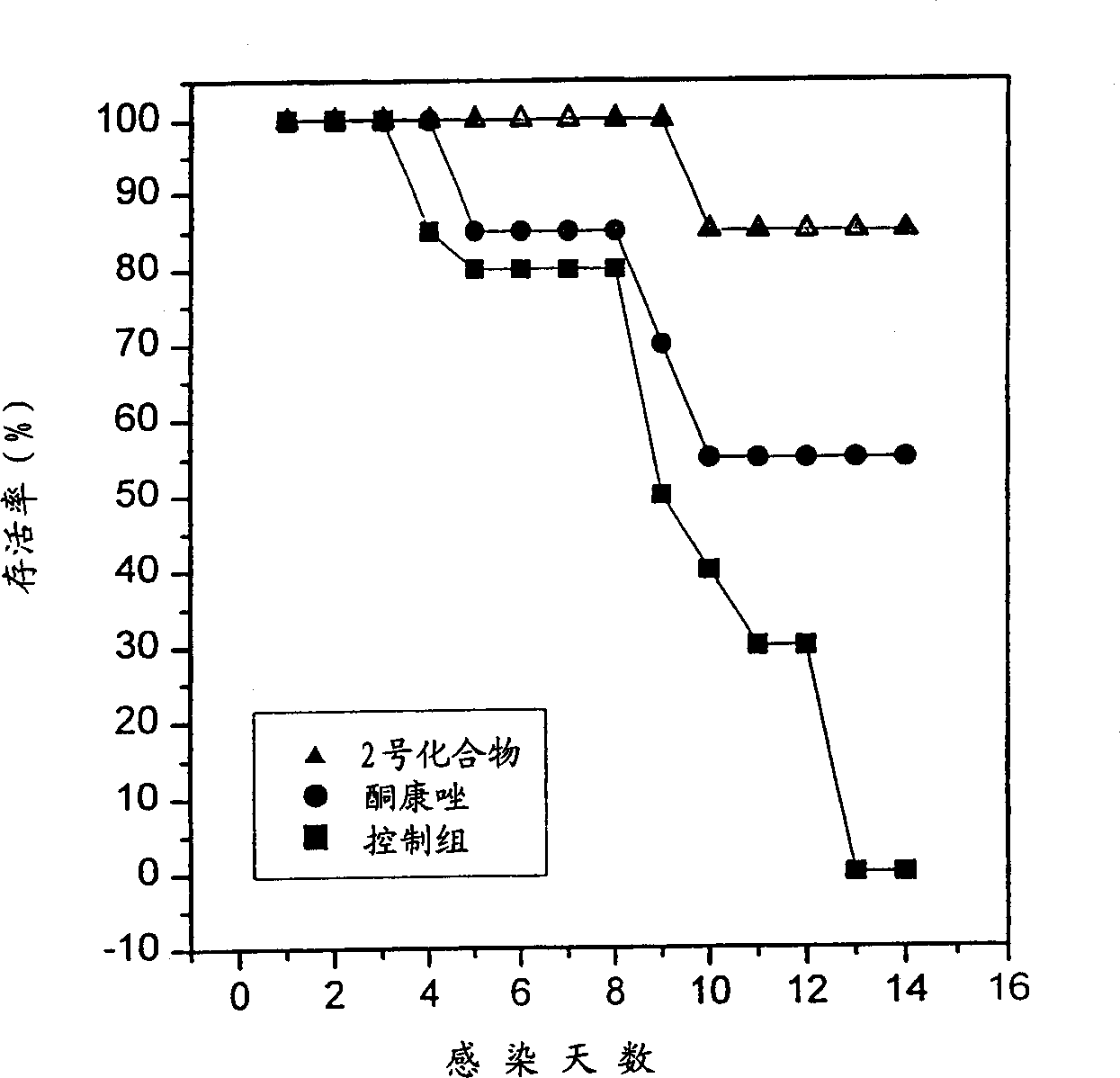 6.7-disubstituted-5,8-quinolinedione derivatives as antifungal agent