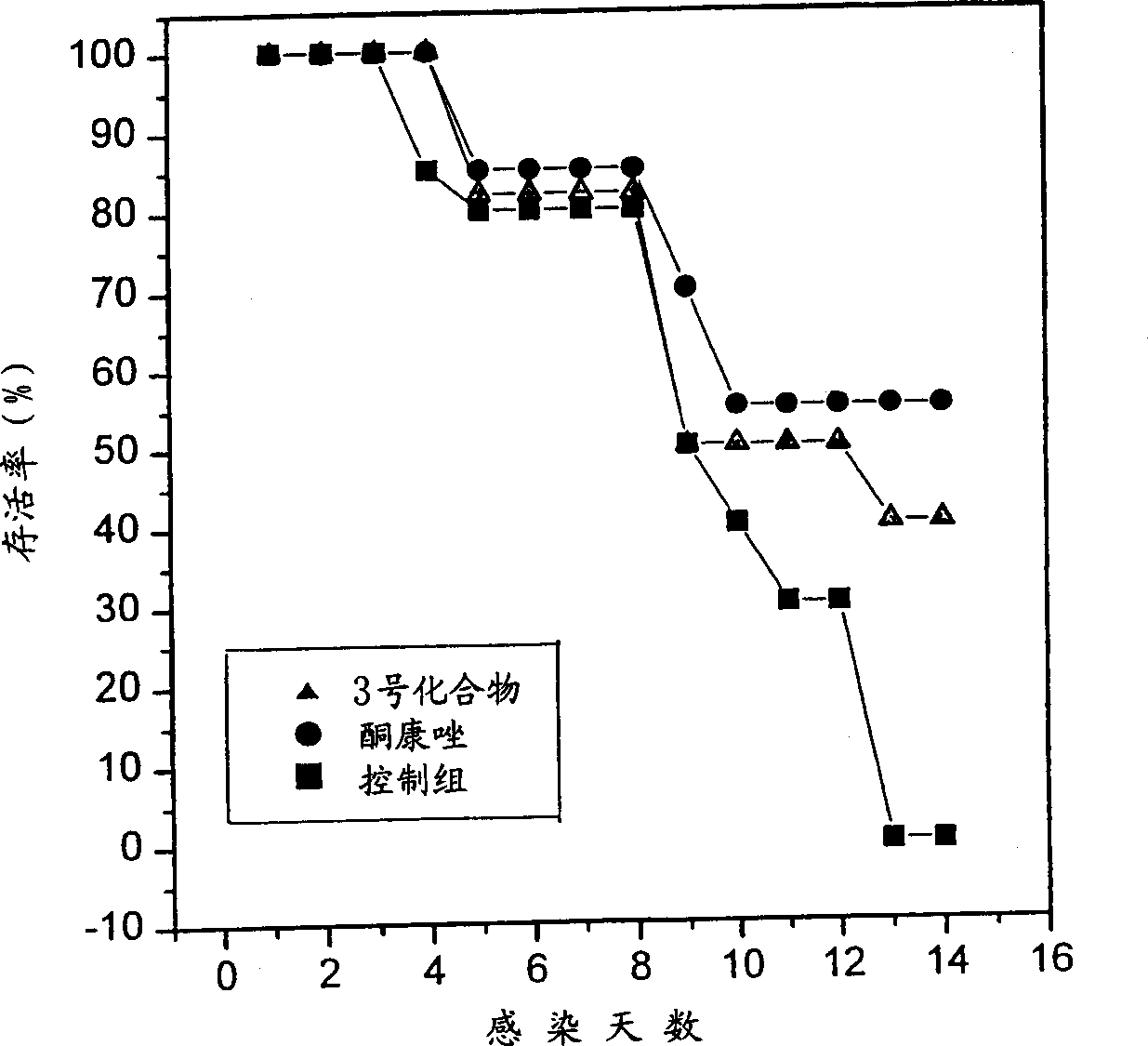 6.7-disubstituted-5,8-quinolinedione derivatives as antifungal agent