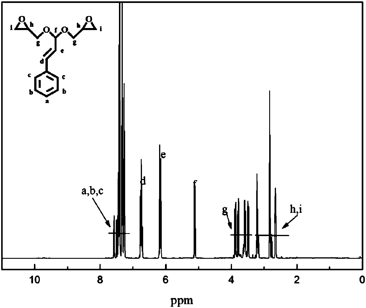 Cinnamic acetal diglycidyl ether and preparation method and application thereof