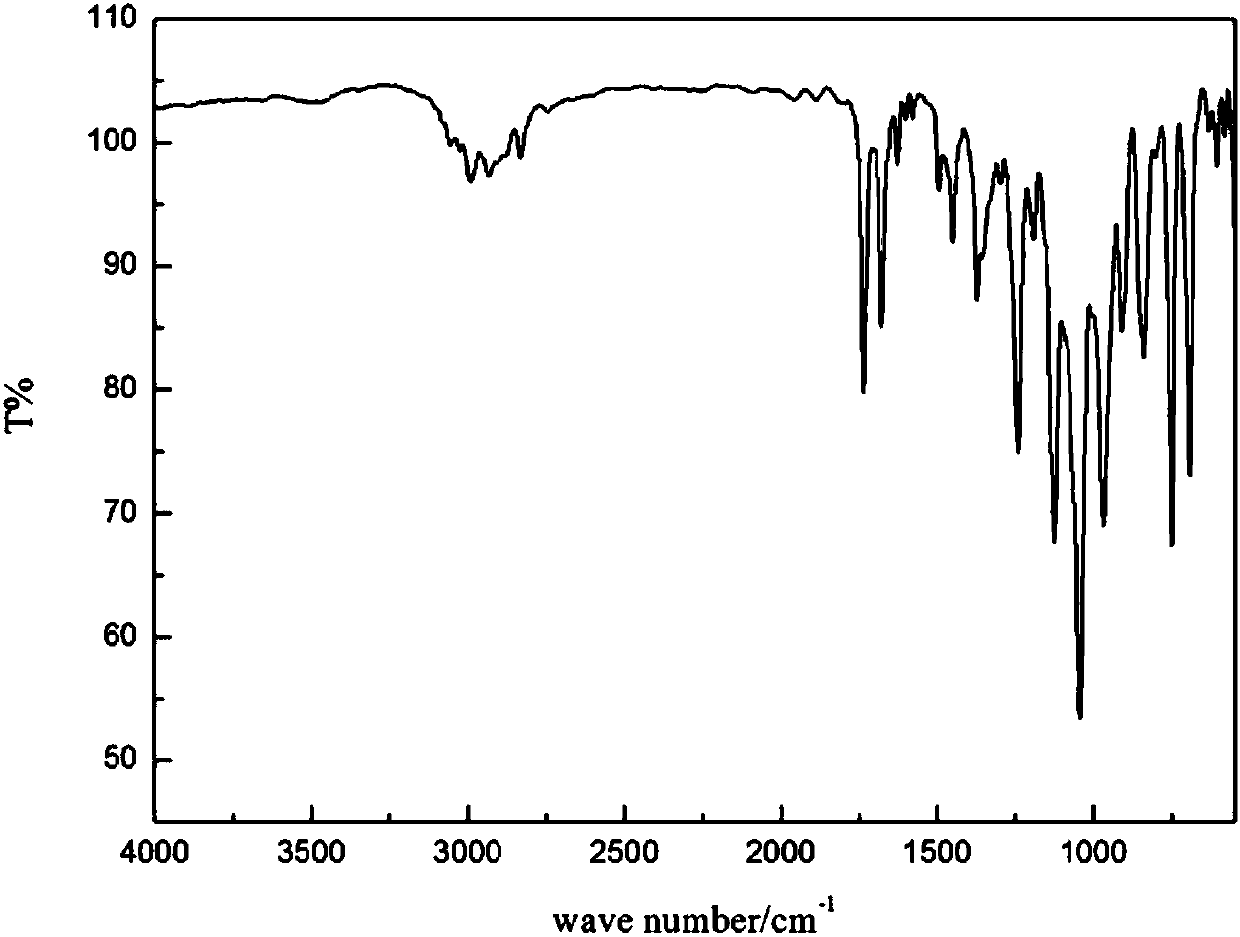 Cinnamic acetal diglycidyl ether and preparation method and application thereof