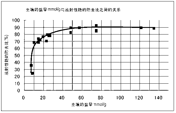 Decontamination method and apparatus for solid-state material contaminated by radiocesium