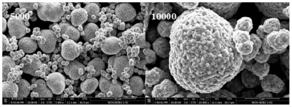 A method for reducing the content of lithium impurities in high-nickel cathode materials