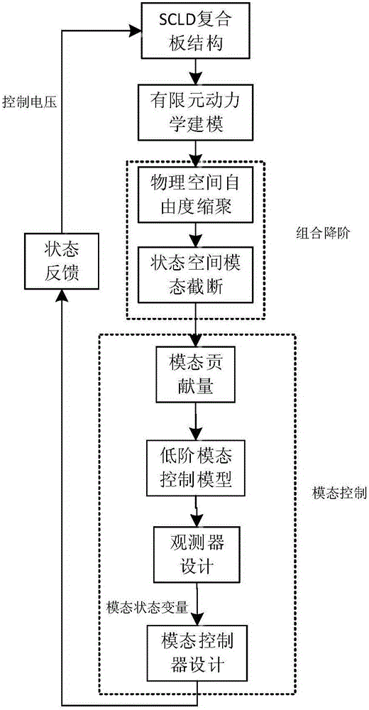 Design method for sensitive restraint layer damping plate structural modal state observer