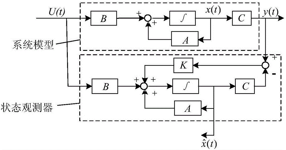 Design method for sensitive restraint layer damping plate structural modal state observer