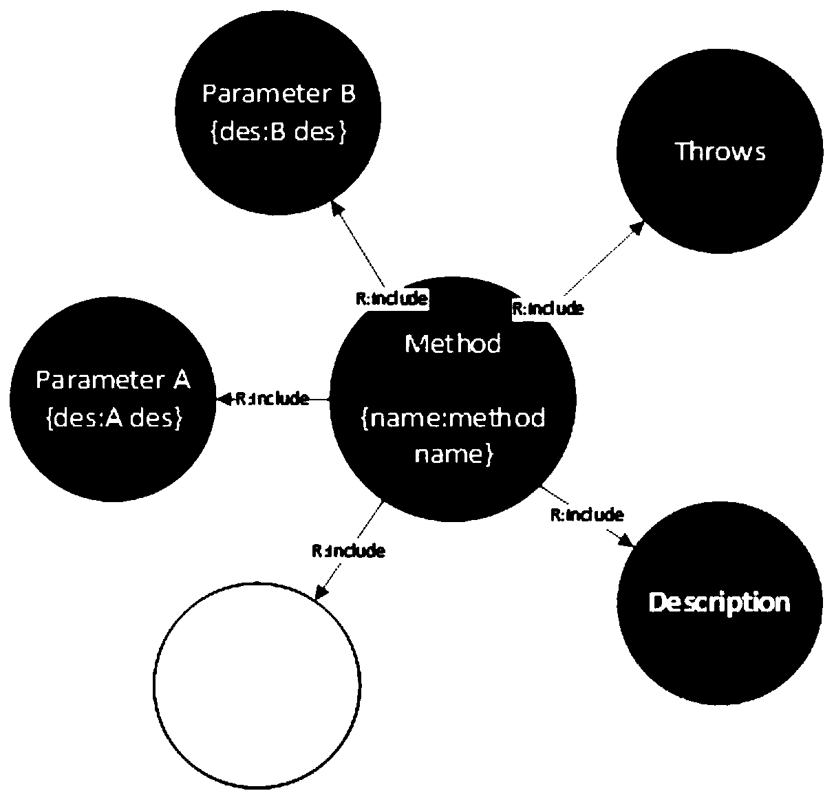 Multi-dimensional evaluation recommendation method based on JAVA Doc knowledge graph