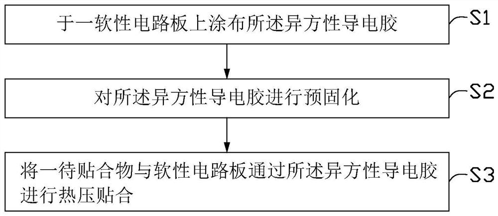 Anisotropic conductive adhesive and pasting method