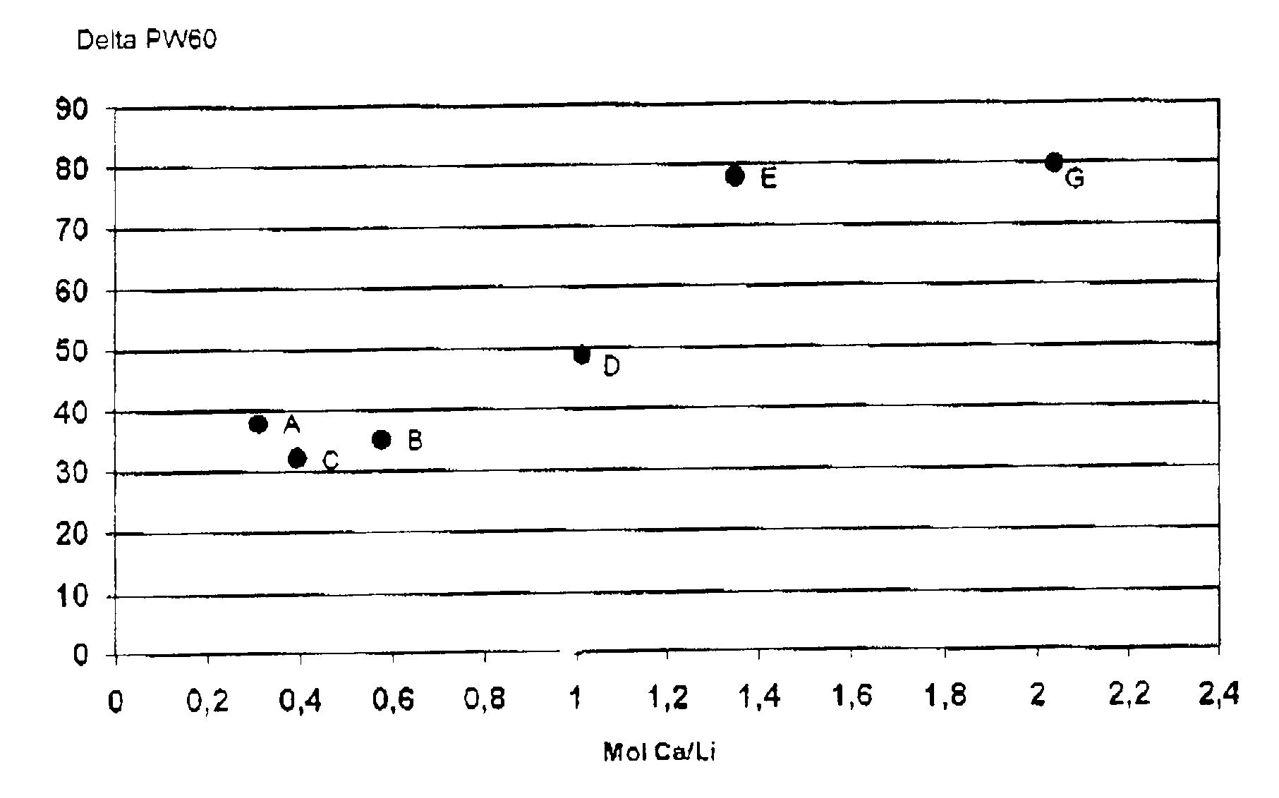 Calcium/lithium complex greases and encapsulated constant velocity joint containing the grease and method for their production