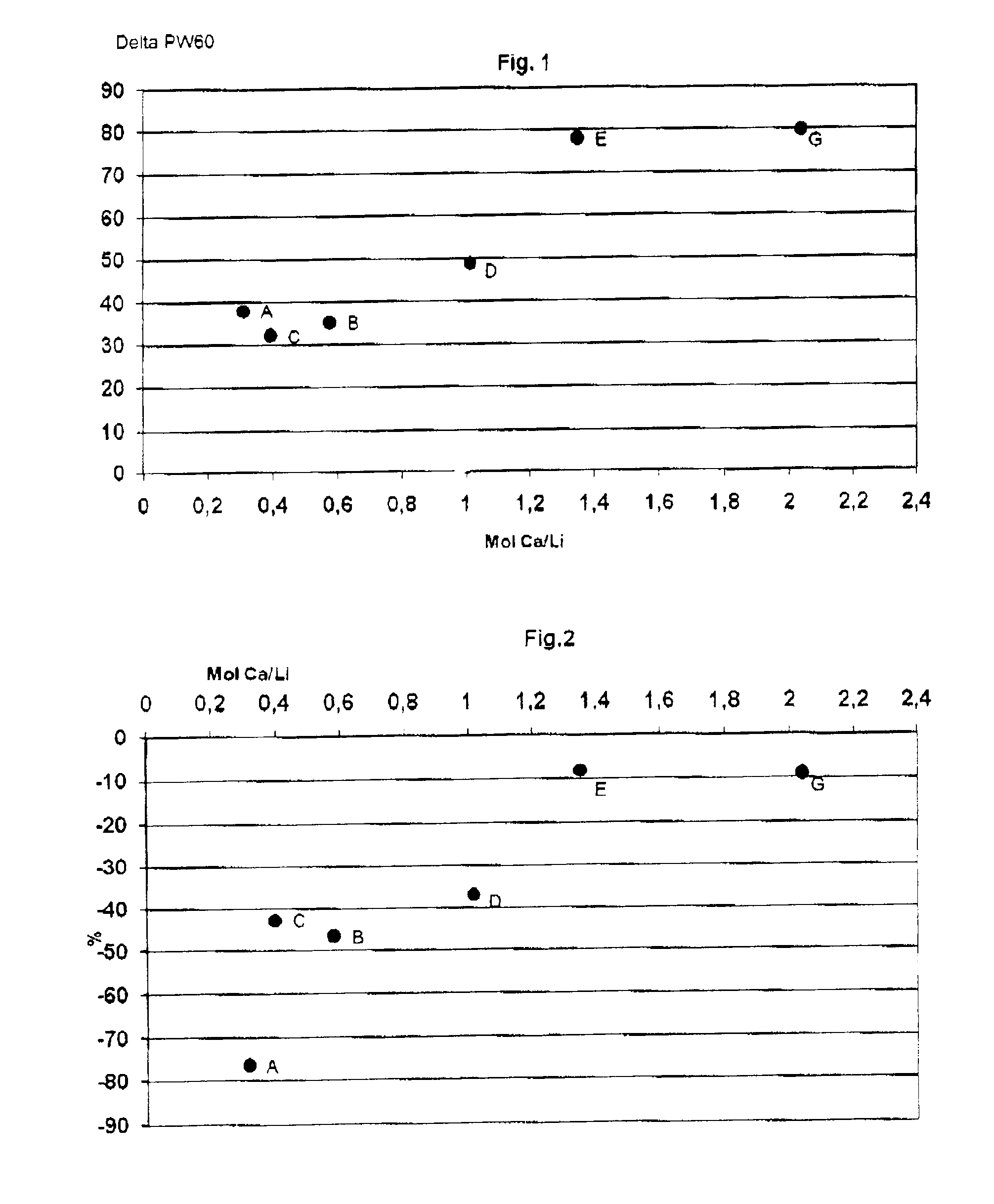 Calcium/lithium complex greases and encapsulated constant velocity joint containing the grease and method for their production