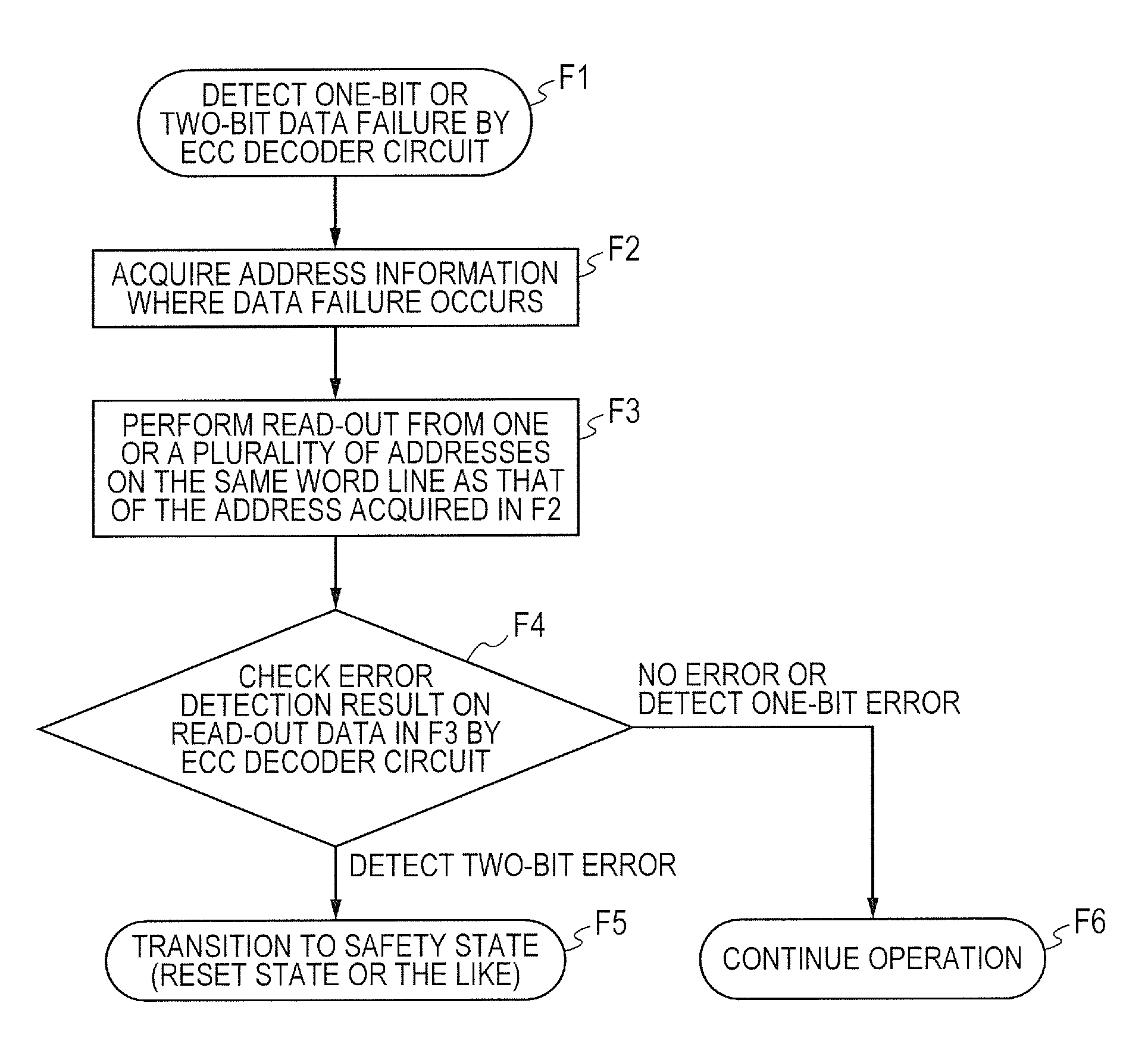 Diagnostic program, diagnostic method, and semiconductor device