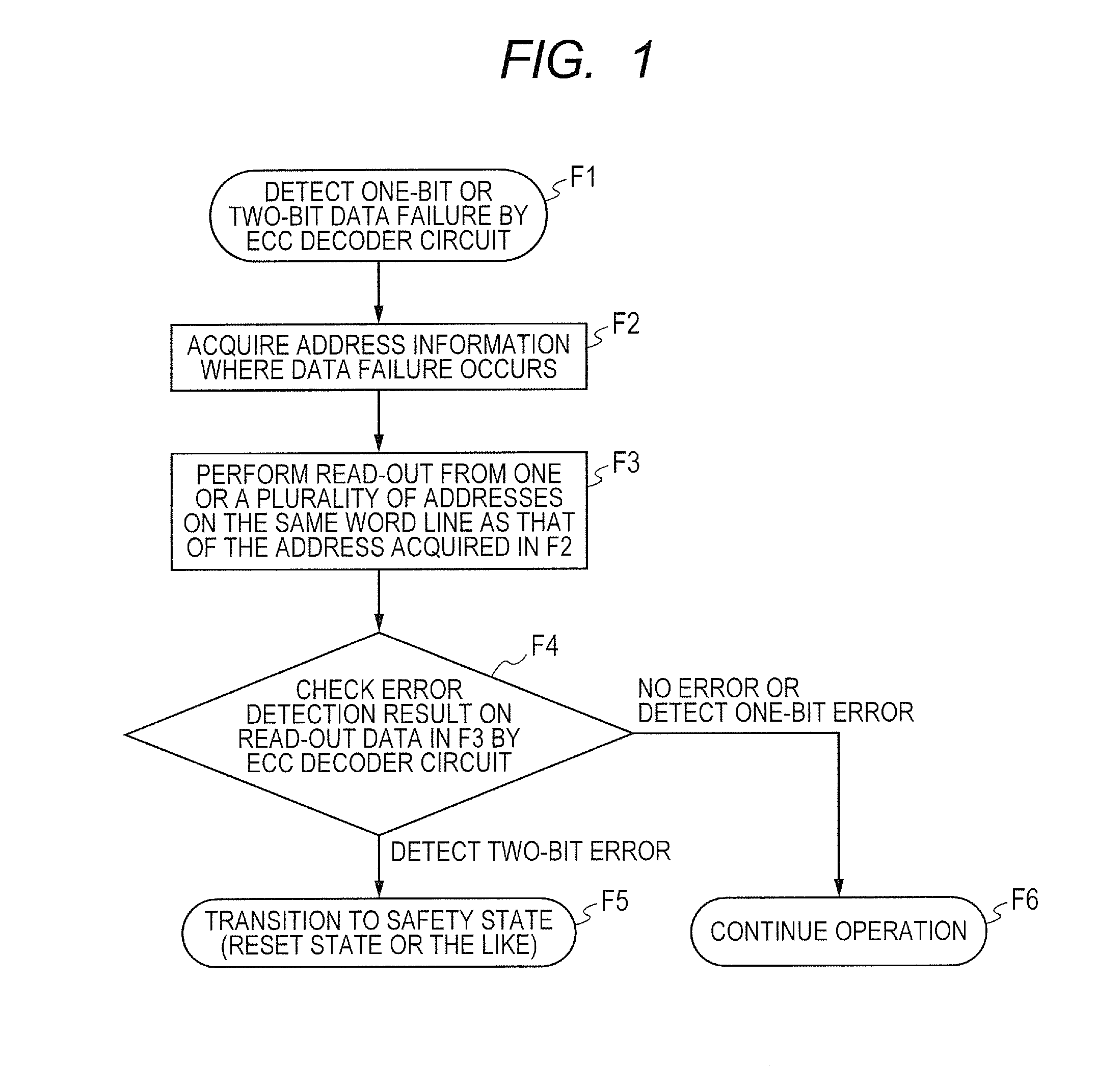 Diagnostic program, diagnostic method, and semiconductor device