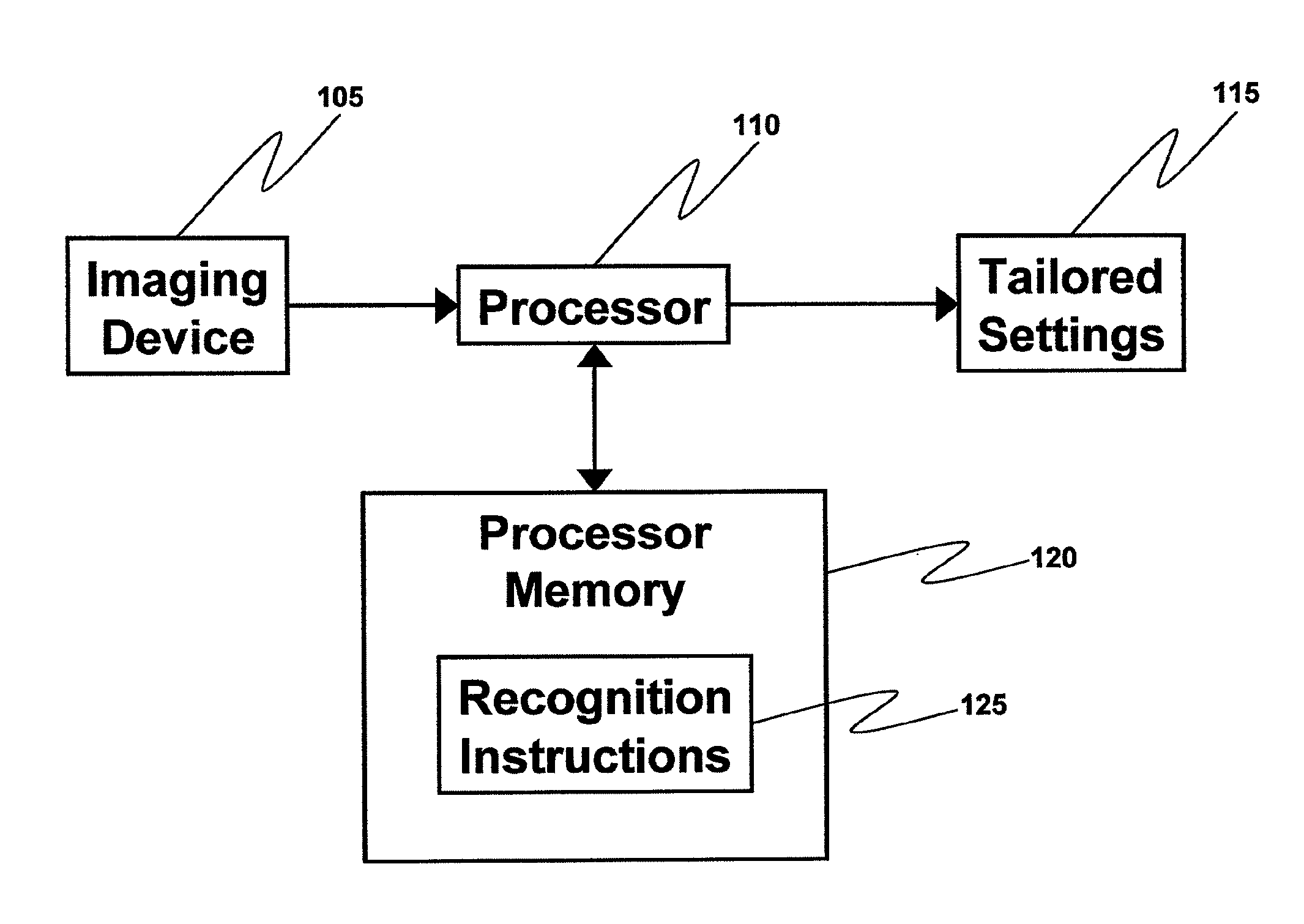 Method for configuring camera-equipped electronic devices using an encoded mark