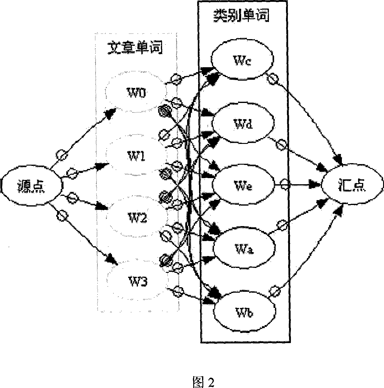 Network flow and delaminated knowledge library based dynamic file clustering method