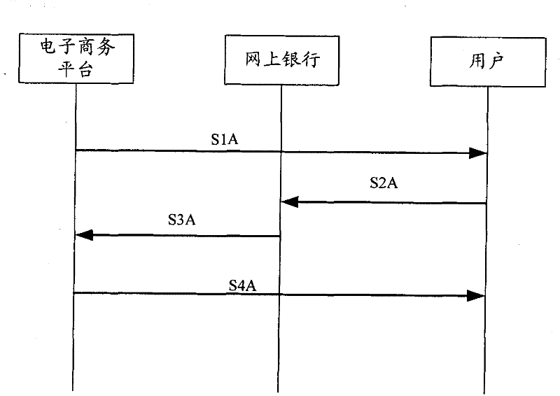 Network payment authentication method, server and system