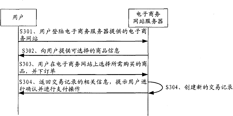 Network payment authentication method, server and system