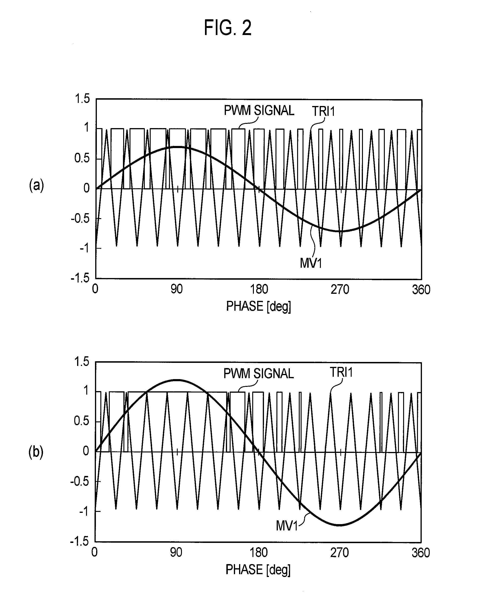 Power converting apparatus, grid interconnetion apparatus and grid interconnection system