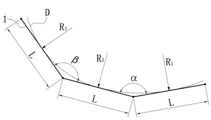 Heliostat