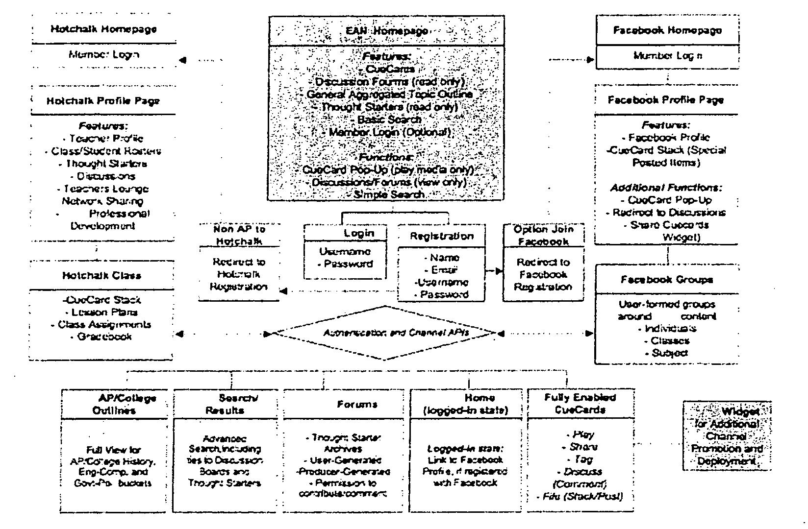 Multi-Sided Media Viewer and Technique for Media Association