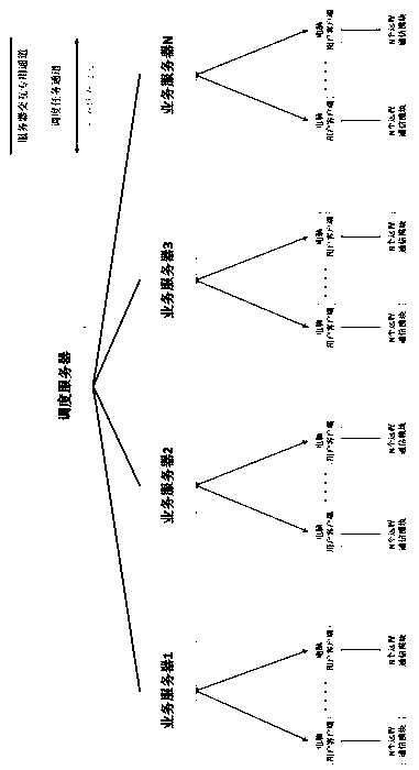 Remote communication module batch management system and implementation method thereof