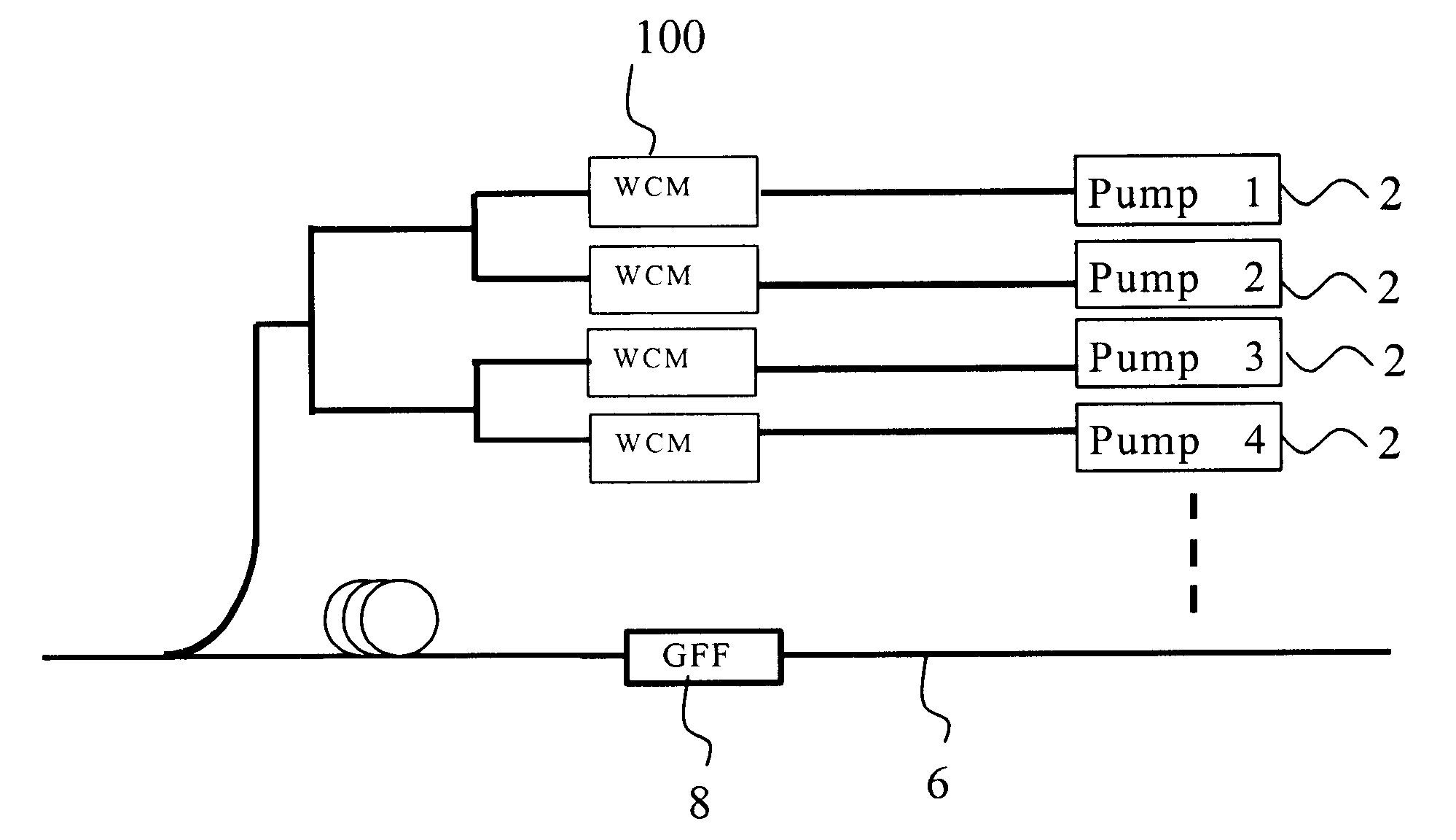 Method and system for controlling Raman gain flatness sensitivity to pump laser wavelength variation