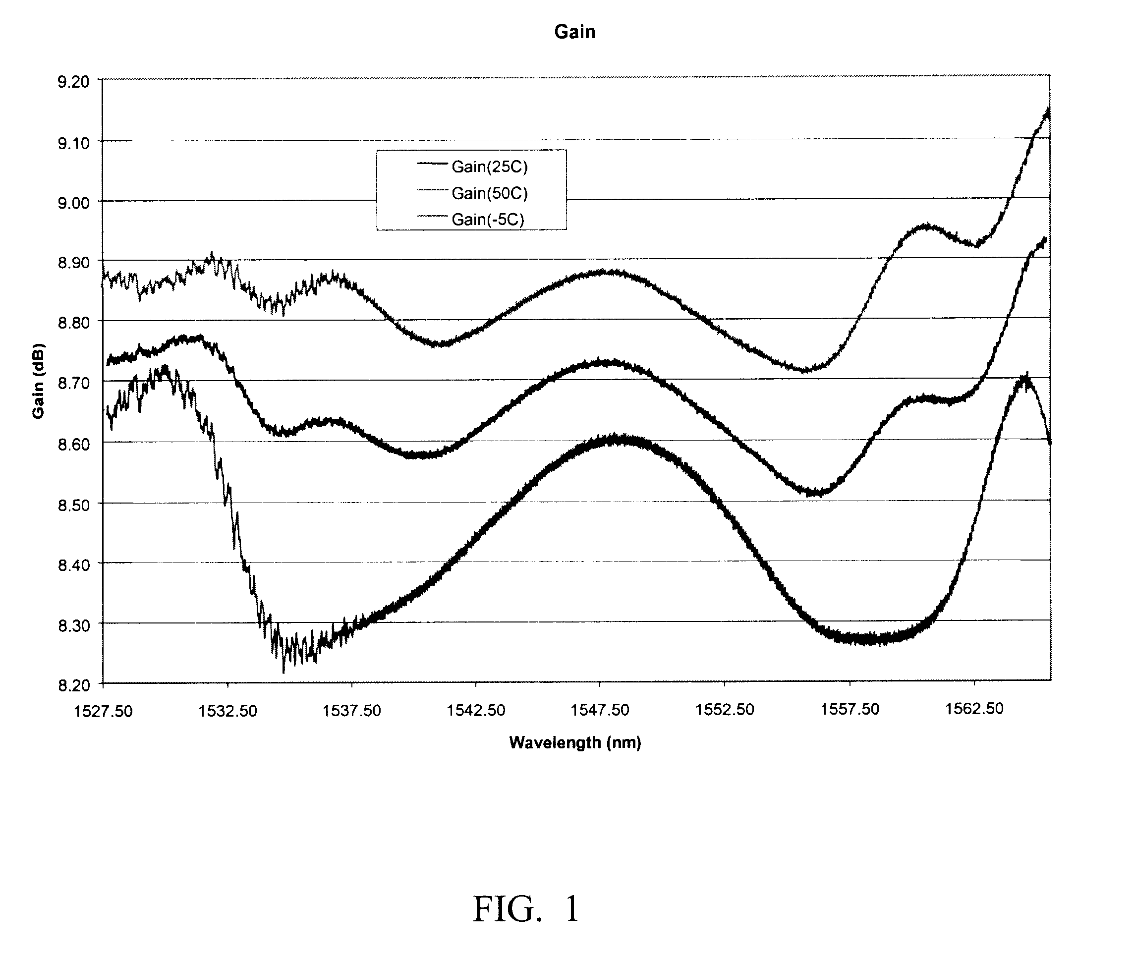 Method and system for controlling Raman gain flatness sensitivity to pump laser wavelength variation