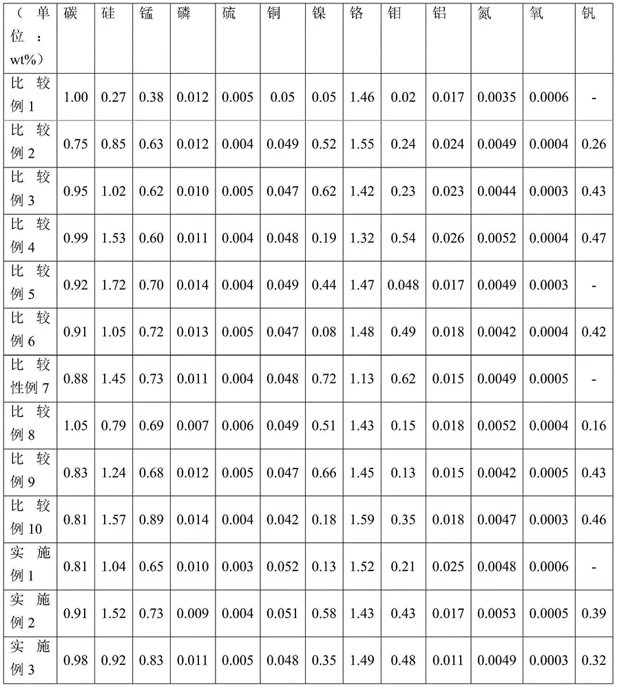 Bearing steel having improved fatigue durability and method of manufacturing the same