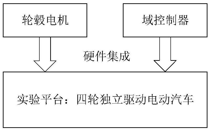 Estimation method for side slip angle and tire lateral force of four-wheel independent drive electric automobile