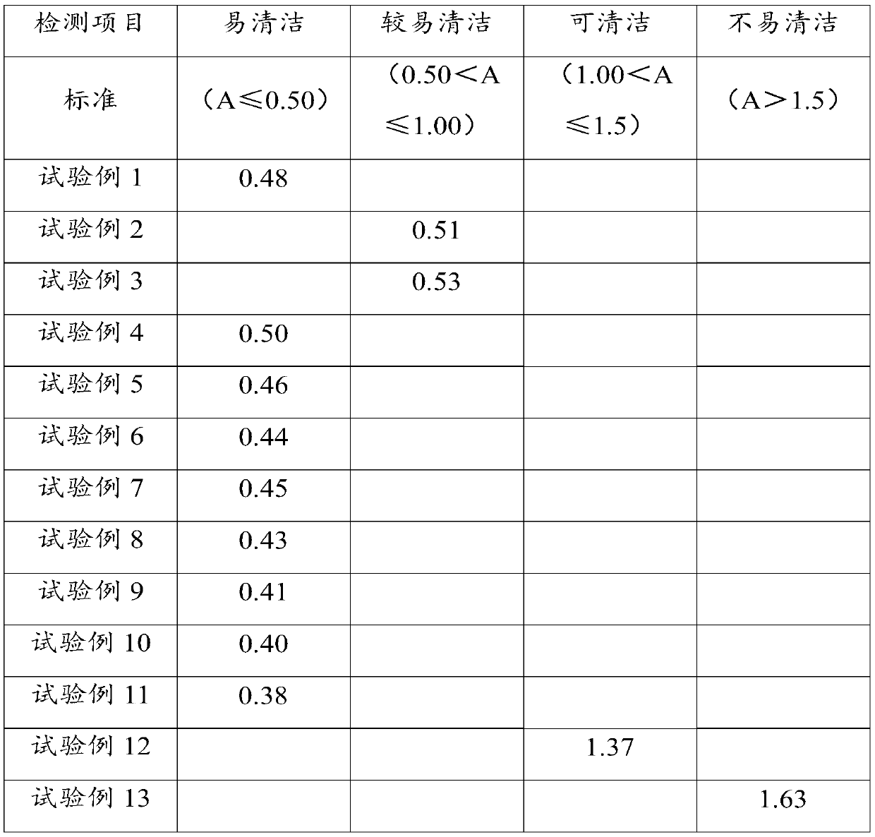 Yijie protective glaze and preparation method thereof