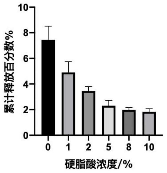 Progesterone sustained-release composition and application thereof