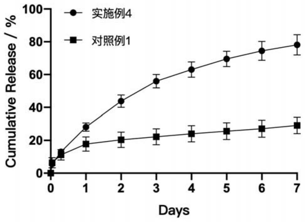 Progesterone sustained-release composition and application thereof