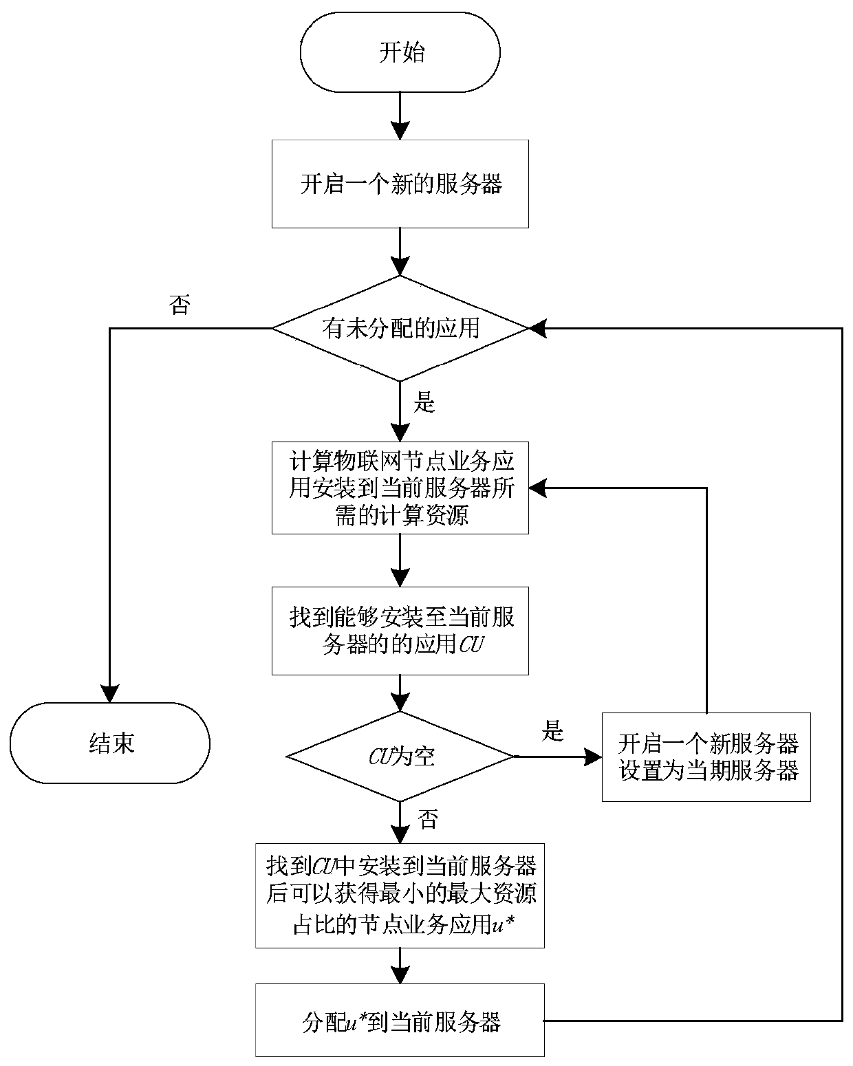 Cooperative service deployment and service allocation method for regional edge computing internet of things