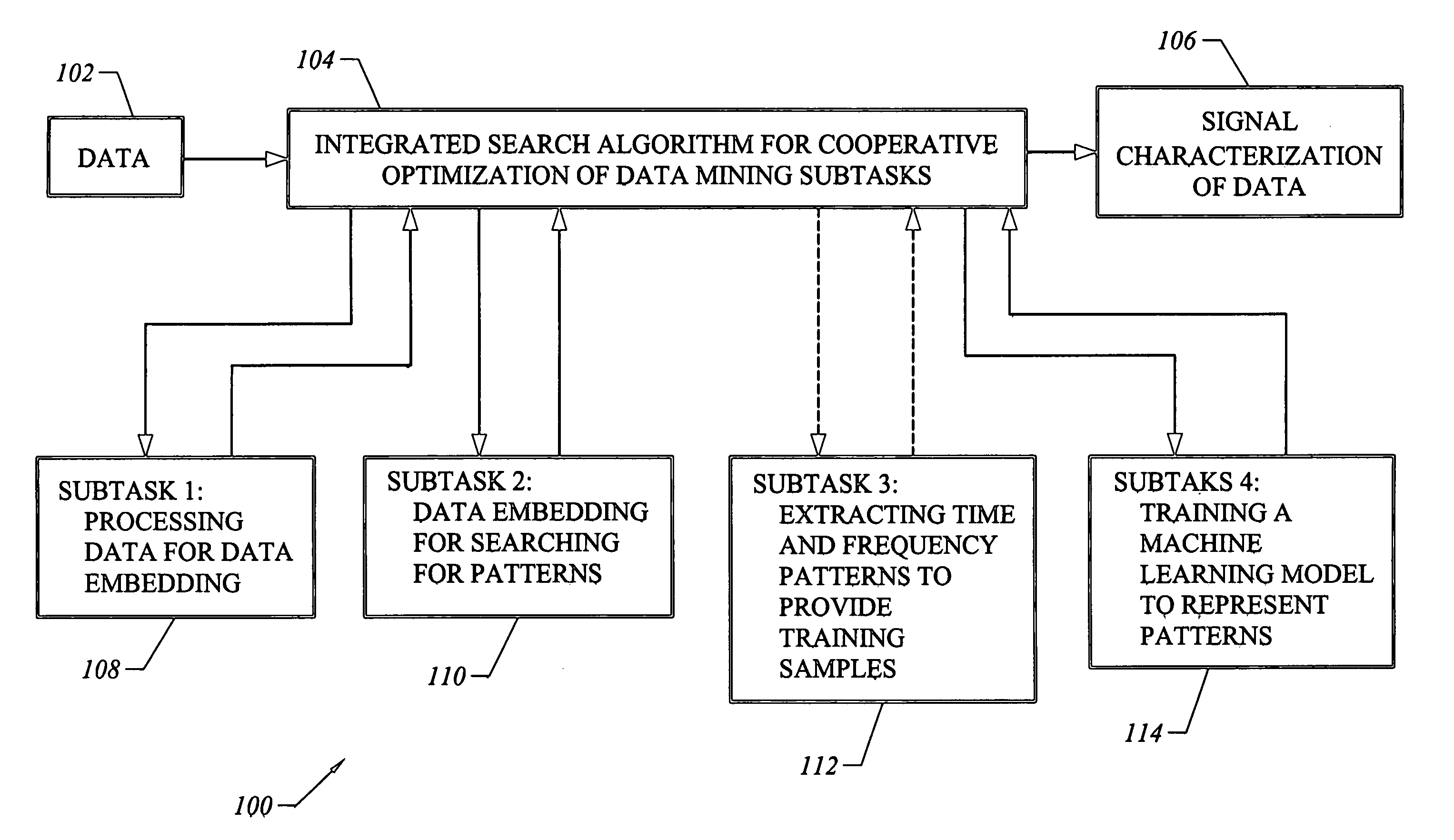 System and method for temporal data mining