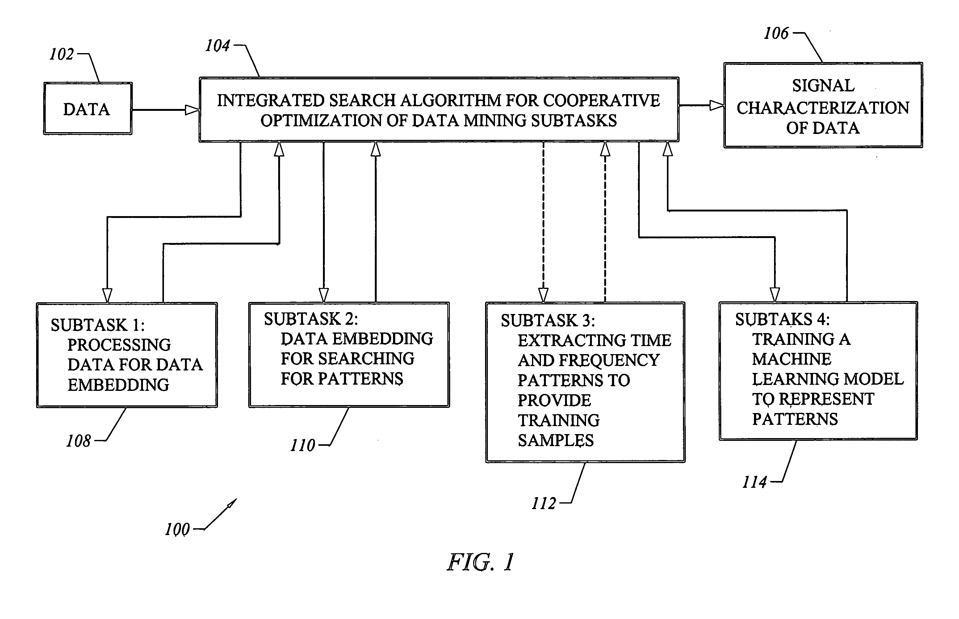 System and method for temporal data mining