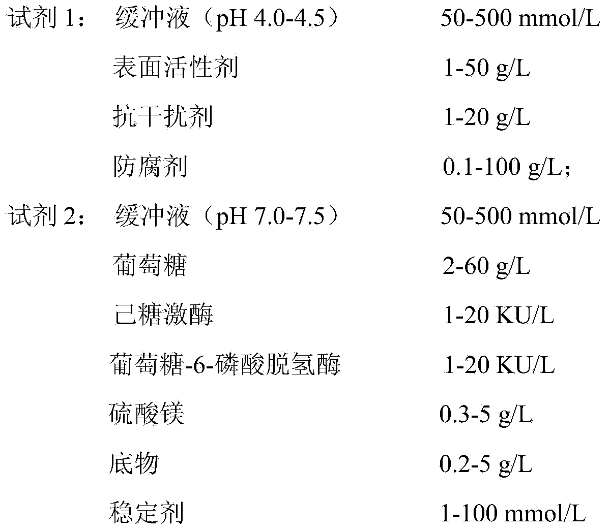 Serum AFU detection kit