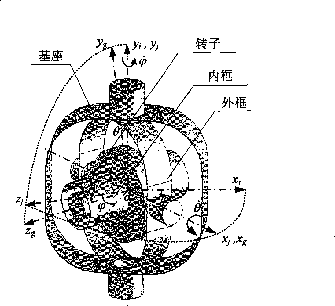 Double-frame magnetic suspension control moment gyroscope control system