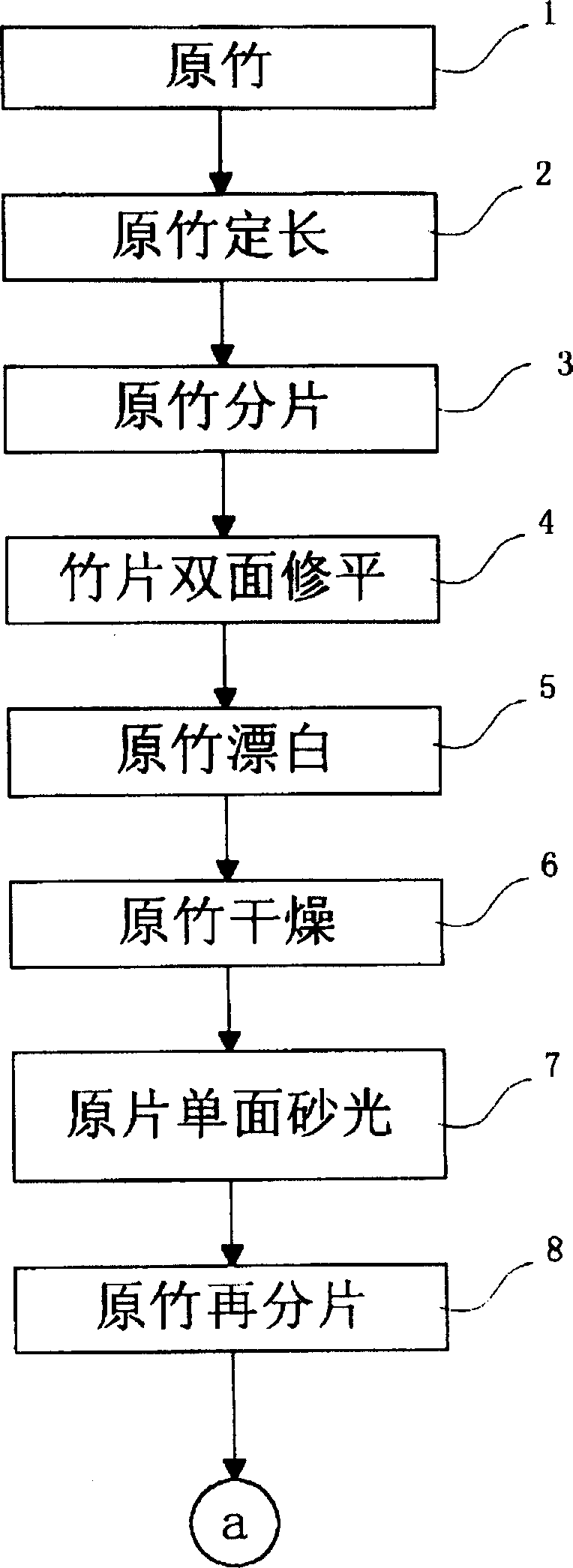 Production method of bamboo louvre blade