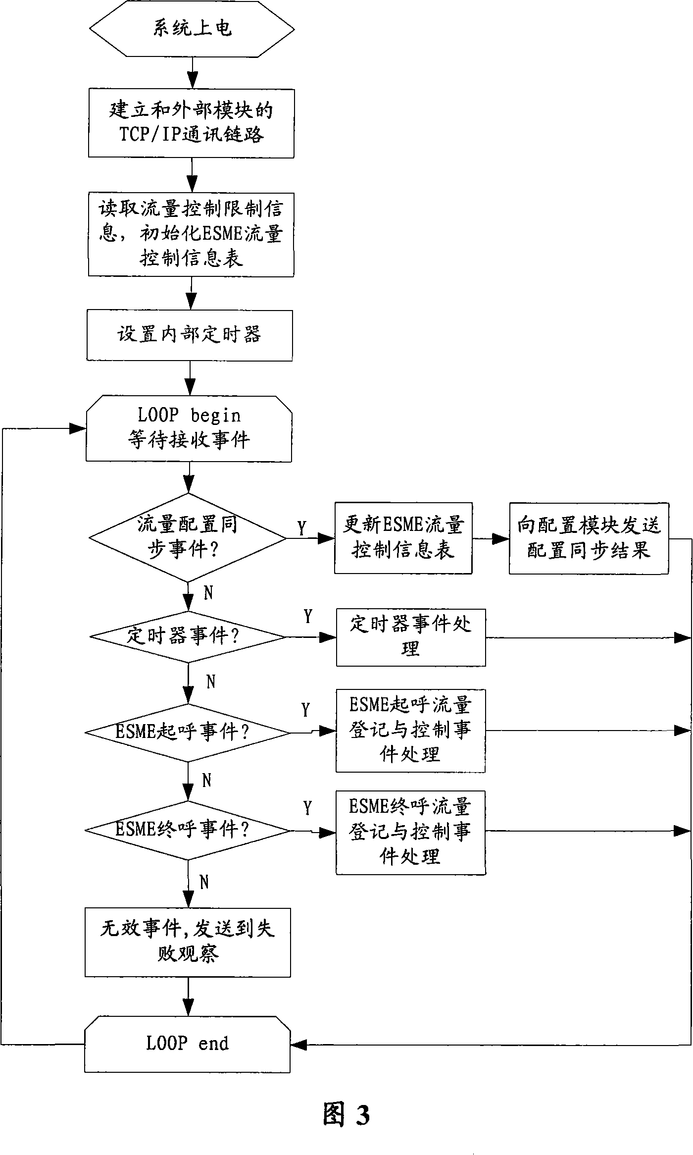 Entity short message flow control system and method of exterior short message