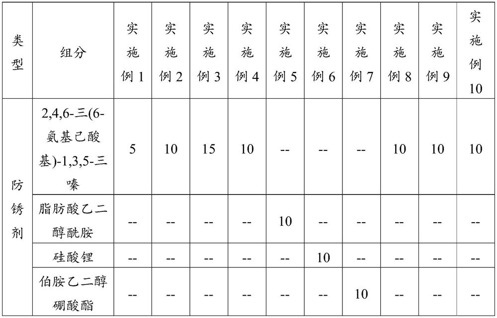 Environment-friendly water-based antirust liquid as well as preparation method and application thereof