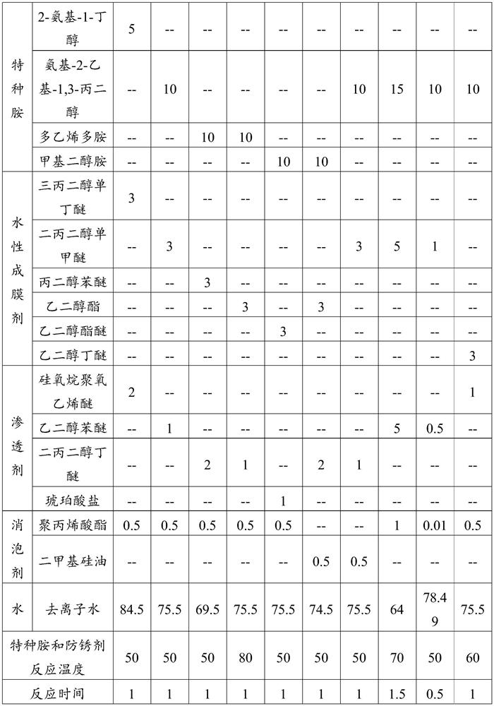 Environment-friendly water-based antirust liquid as well as preparation method and application thereof