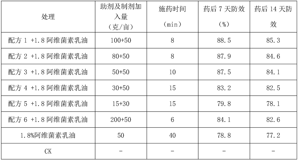 Water surface spreading oil auxiliary agent and use method thereof