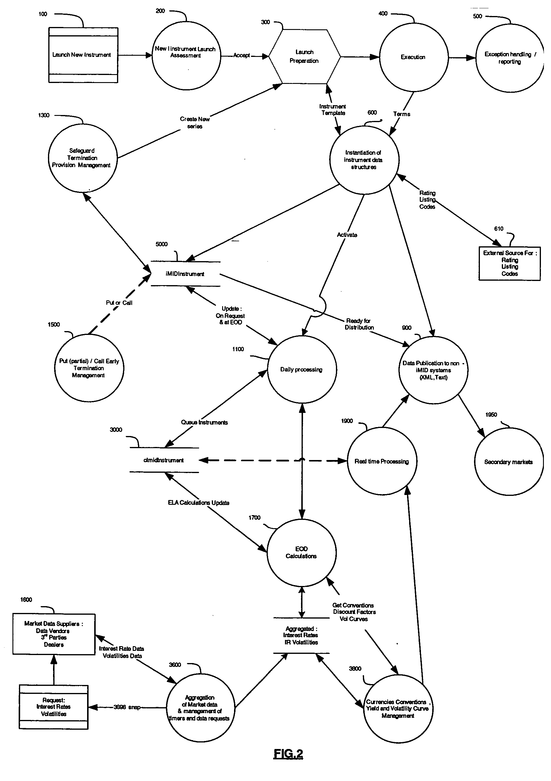 Methods and systems for commoditizing interest rate swap risk transfers