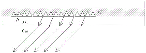 A Novel Pixel Structure for Dynamic Display of 3D Light Field