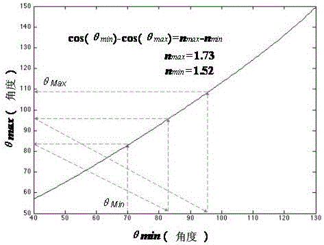 A Novel Pixel Structure for Dynamic Display of 3D Light Field