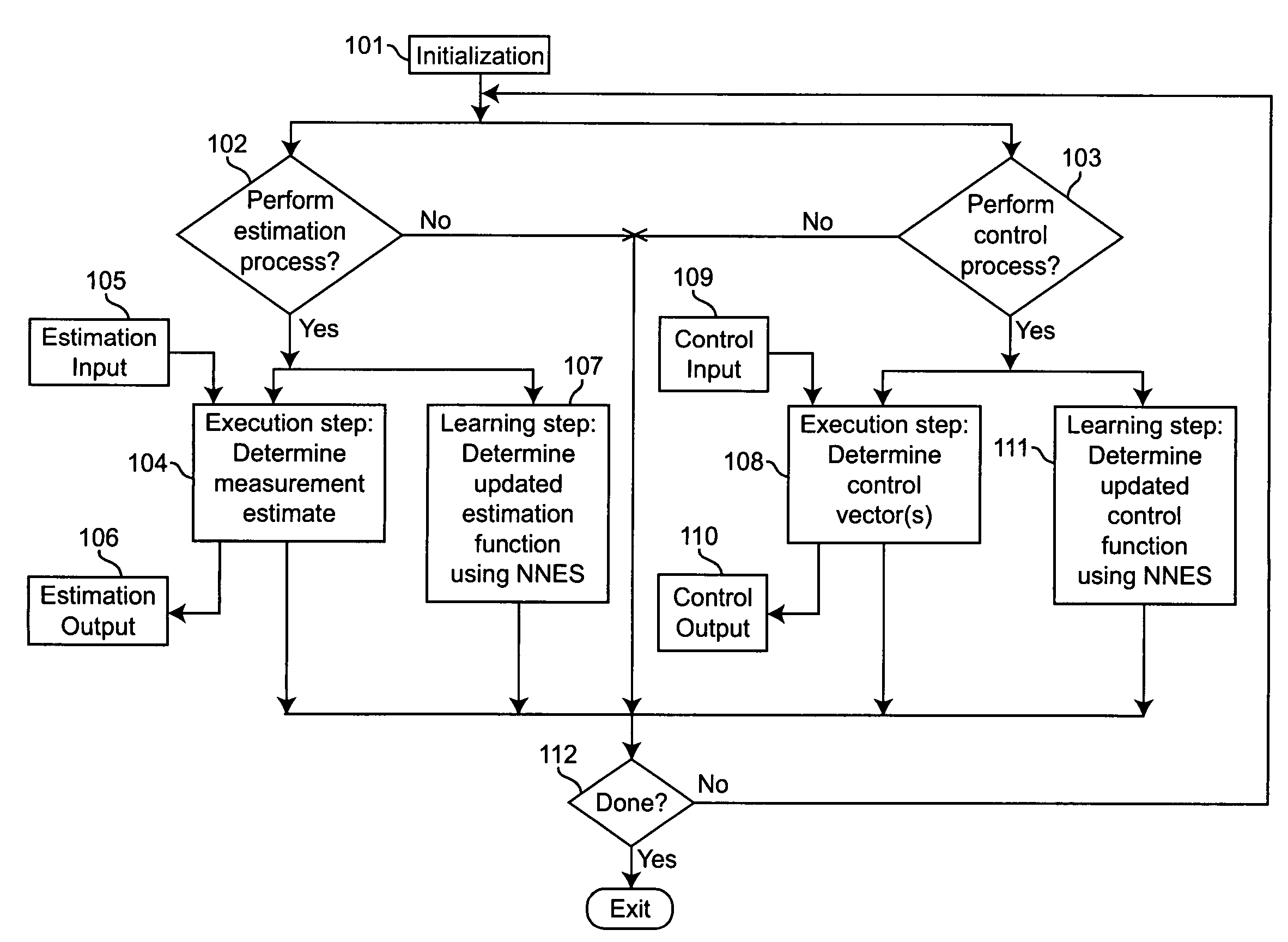 Neural networks for prediction and control